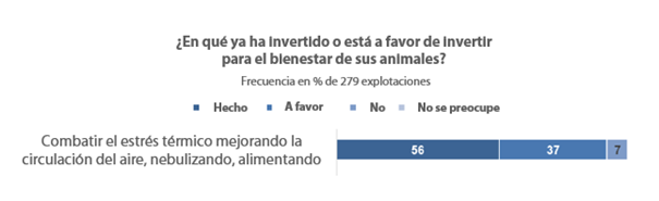 bienestar animales estres termico