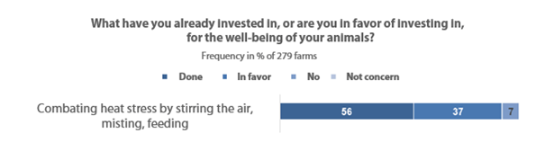 well being livestock animals heat stress